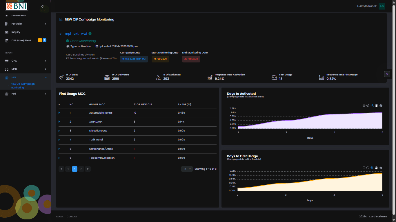 Cust Activation Campaign & Customer Journey Monitoring screenshot